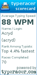 Scorecard for user acryd