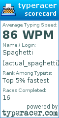 Scorecard for user actual_spaghetti