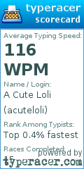 Scorecard for user acuteloli