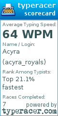 Scorecard for user acyra_royals