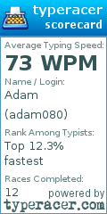 Scorecard for user adam080