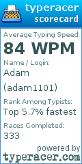 Scorecard for user adam1101