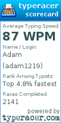 Scorecard for user adam1219