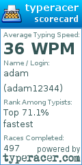 Scorecard for user adam12344
