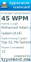 Scorecard for user adam1618