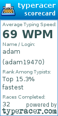 Scorecard for user adam19470