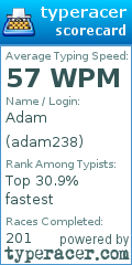 Scorecard for user adam238