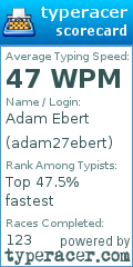 Scorecard for user adam27ebert