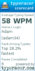 Scorecard for user adam34