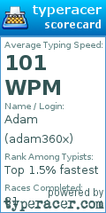 Scorecard for user adam360x