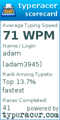 Scorecard for user adam3945