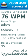 Scorecard for user adam511
