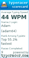 Scorecard for user adam64