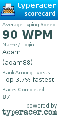 Scorecard for user adam88