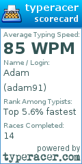 Scorecard for user adam91