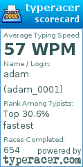 Scorecard for user adam_0001