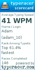 Scorecard for user adam_10