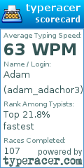 Scorecard for user adam_adachor3