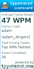 Scorecard for user adam_dingers