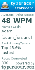 Scorecard for user adam_forslund