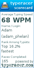 Scorecard for user adam_phelan