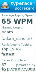 Scorecard for user adam_sandler