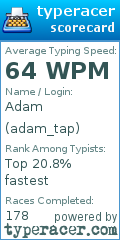 Scorecard for user adam_tap