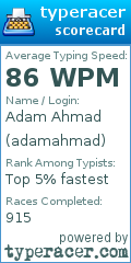 Scorecard for user adamahmad