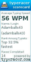 Scorecard for user adamballs43