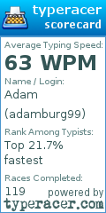 Scorecard for user adamburg99