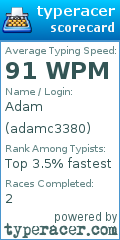 Scorecard for user adamc3380