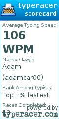 Scorecard for user adamcar00