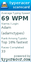 Scorecard for user adamctypes