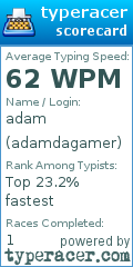 Scorecard for user adamdagamer