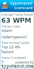 Scorecard for user adamgassor