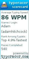 Scorecard for user adamhitchcock