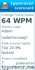 Scorecard for user adamiscwap