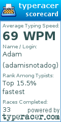 Scorecard for user adamisnotadog