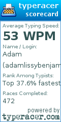 Scorecard for user adamlissybenjamin