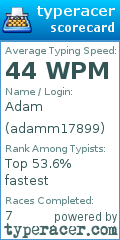 Scorecard for user adamm17899