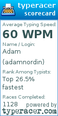 Scorecard for user adamnordin