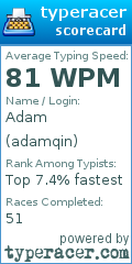 Scorecard for user adamqin