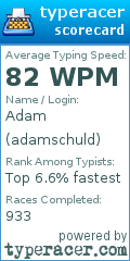 Scorecard for user adamschuld