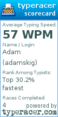 Scorecard for user adamskig