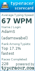 Scorecard for user adamswabel