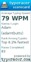 Scorecard for user adamtbutts