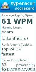 Scorecard for user adamthecro