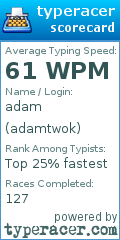 Scorecard for user adamtwok