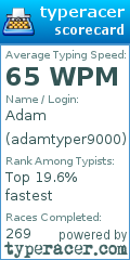 Scorecard for user adamtyper9000