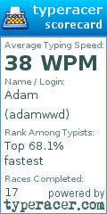 Scorecard for user adamwwd